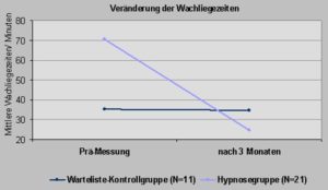 Hypnose Hypnosetherapie Dresden Schlafstörung 1