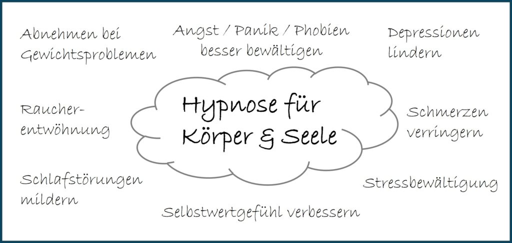 Hypnose für Körper und Seele in Dresden – Unterstützung bei Stress, Angst, Schlafstörungen, Schmerzen und Rauchentwöhnung.