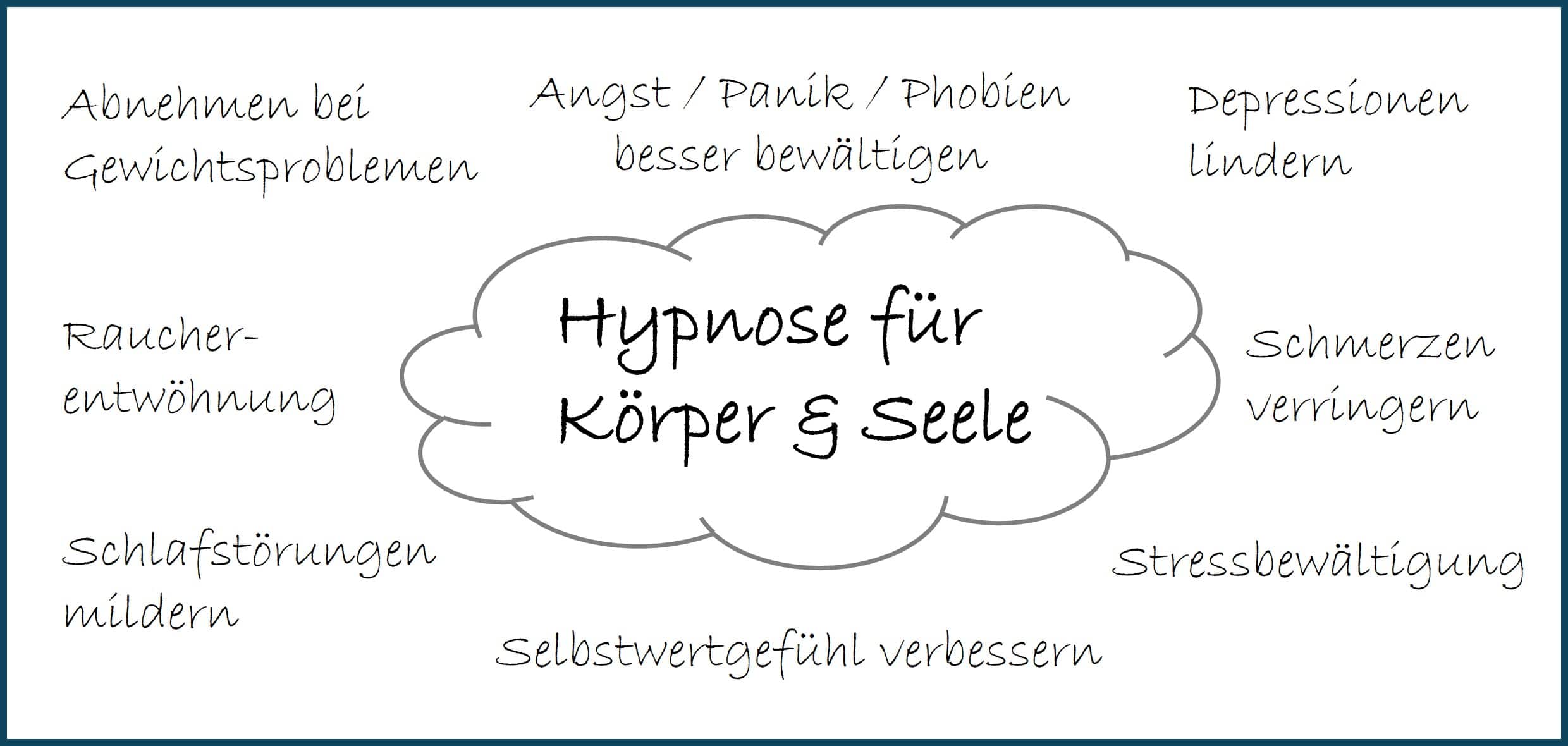 Hypnose für Körper und Seele – visuelle Übersicht der Anwendungsfelder